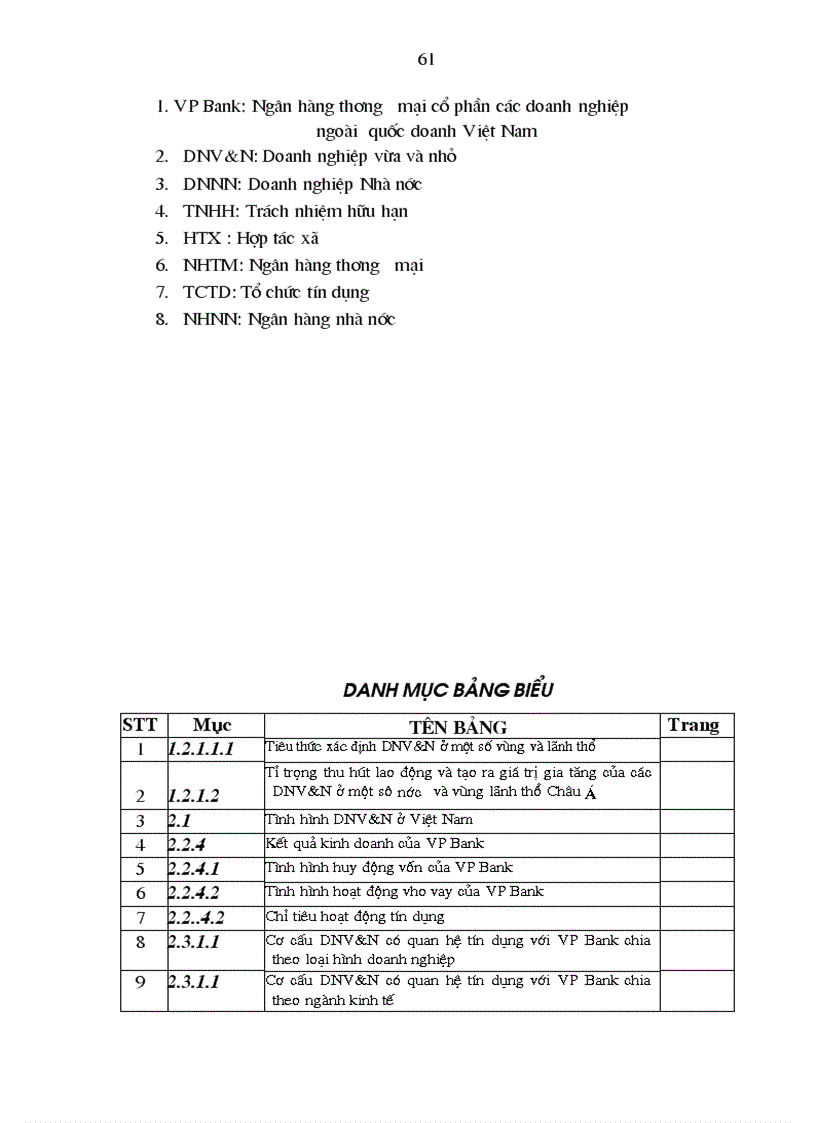 image for page Giải pháp tín dụng ngân hàng nhằm phát triển DNV N tại VP Bank