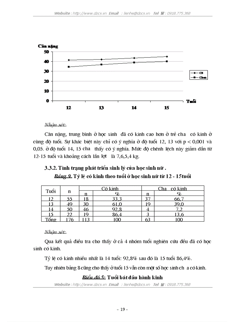 image for page Đánh giá tình trạng dinh dưỡng và tập tính dinh dưỡng của lứa tuổi vị thành niên