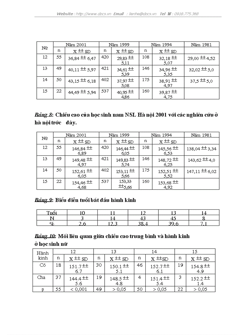image for page Đánh giá tình trạng dinh dưỡng và tập tính dinh dưỡng của lứa tuổi vị thành niên