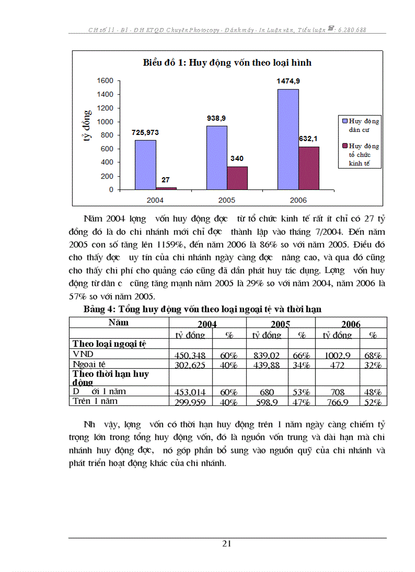 image for page Quá trình hình thành và cơ cấu tổ chức của Ngân hàng Đầu tư và Phát triển Việt Nam