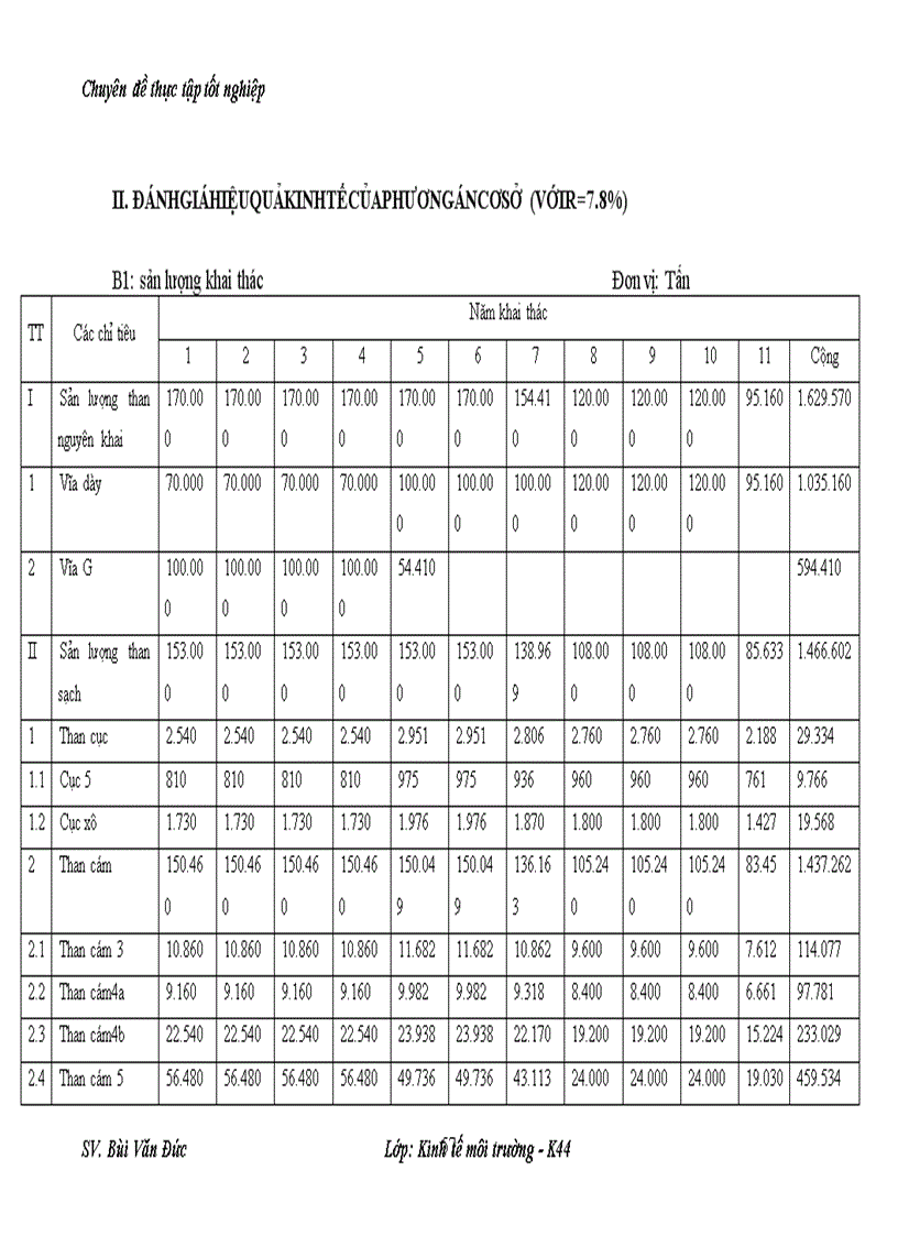 image for page Phân tích những tác động môi trường và đánh giá hiệu quả kinh tế môi trường của dự án cải tạo mở rộng khai thác kinh doanh than mỏ than Cọc Sáu