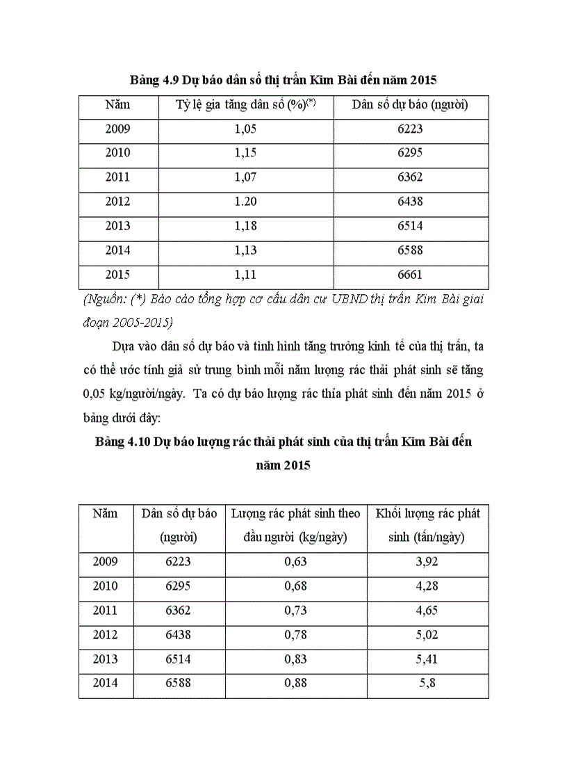 image for page Điều tra thực trạng và đề xuất một số biện pháp quản lý xử lý rác thải sinh hoạt trên địa bàn TT Kim Bài Thanh Oai Hà Nội