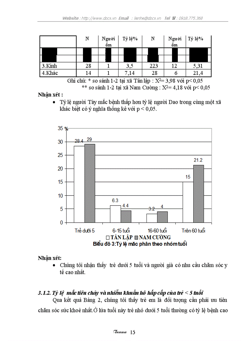 image for page Mô tả thực trạng nhu cầu chăm sóc sức khoẻ và sử dụng dịch vụ y tế tại xã Tân Lập núi huyện Chợ Đồn tỉnh Bắc Kạn