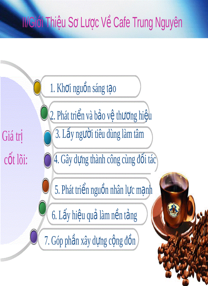 image for page Chiến lược marketing của café Trung Nguyên slide