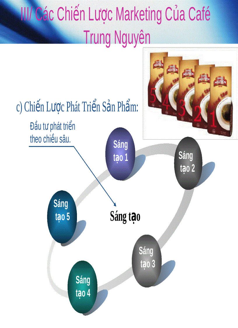 image for page Chiến lược marketing của café Trung Nguyên slide