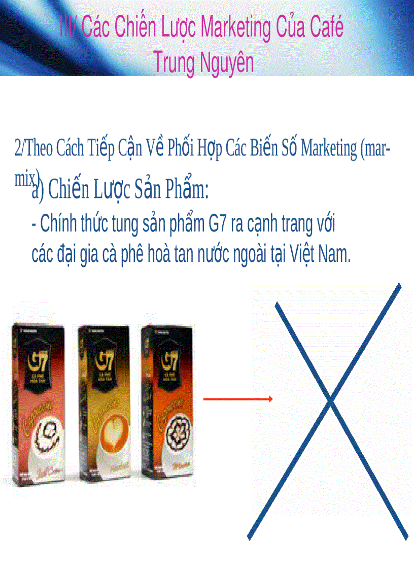 image for page Chiến lược marketing của café Trung Nguyên slide