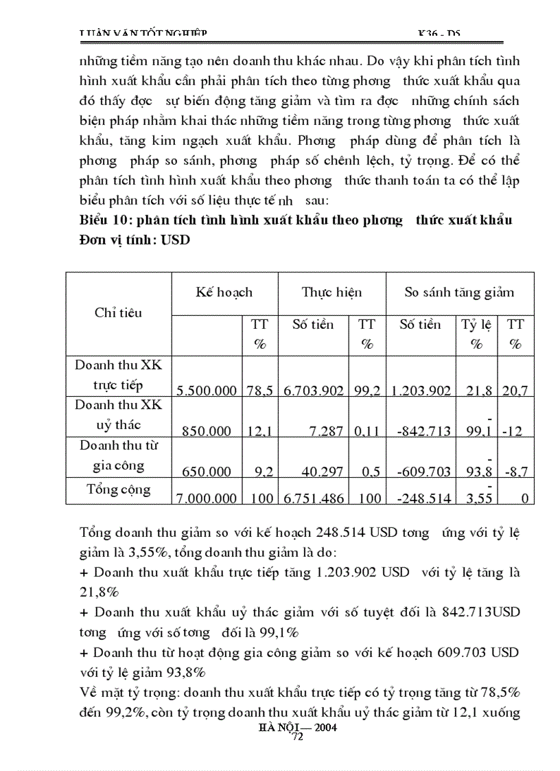 image for page Những vấn đề lý luận cơ bản về hoạt động xuất khẩu và phân tích hoạt Động xuất khẩu