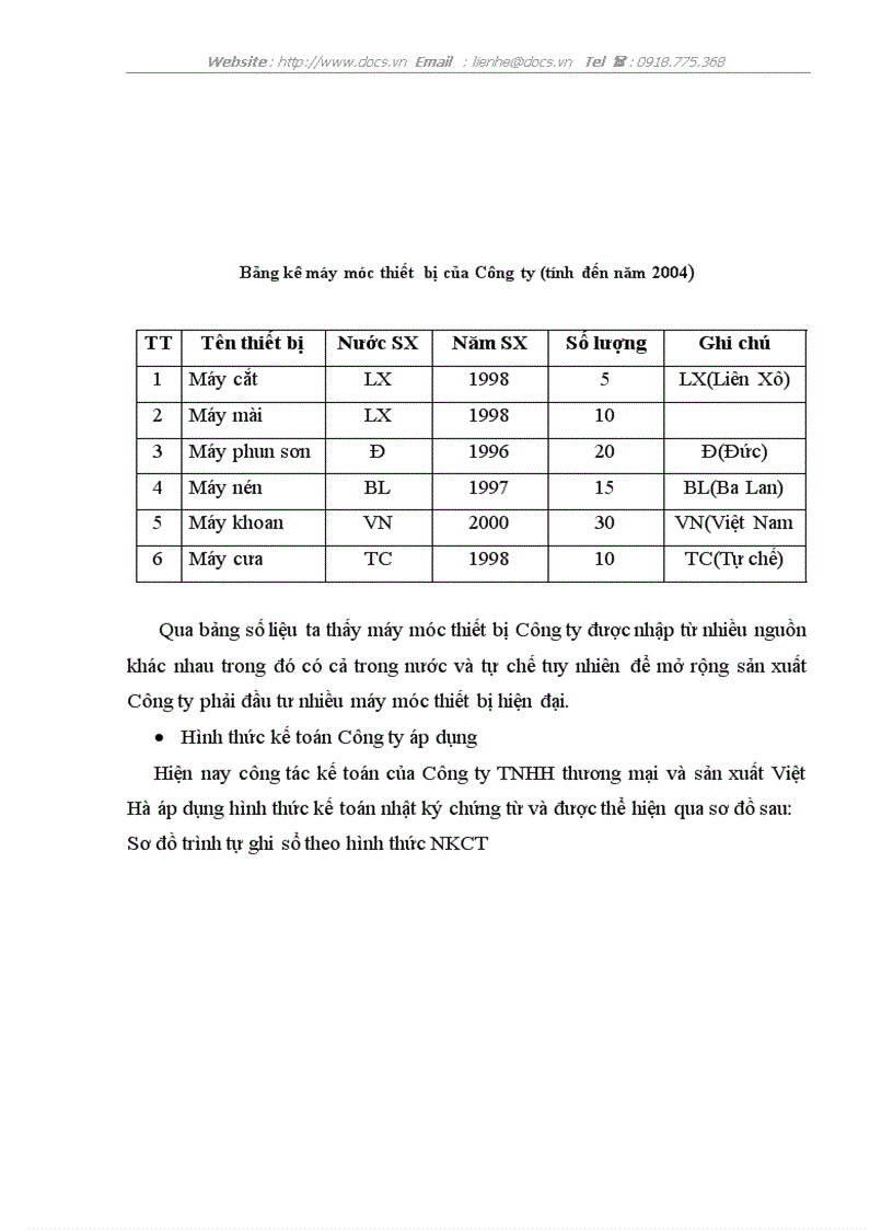 image for page Công tác kế toán chi phí sản xuất và tính giá thành sản phẩm tại Công ty TNHH thương mại và sản xuất Việt Hà