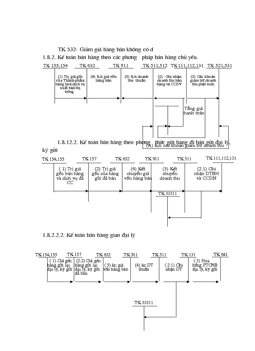 image for page Công tác kế toán bán hàng và xác định kết quả bán hàng tại Công ty cổ phần Ngọc Anh