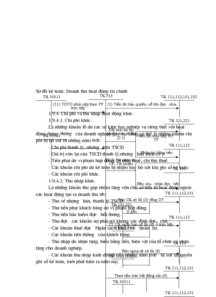 image for page Công tác kế toán bán hàng và xác định kết quả bán hàng tại Công ty cổ phần Ngọc Anh