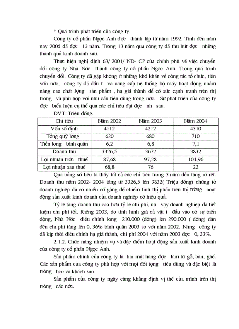 image for page Công tác kế toán bán hàng và xác định kết quả bán hàng tại Công ty cổ phần Ngọc Anh