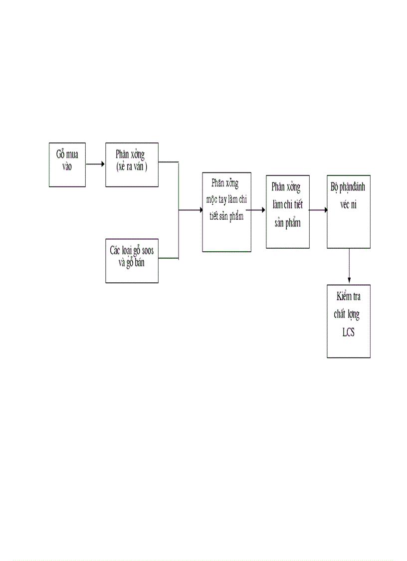 image for page Công tác kế toán bán hàng và xác định kết quả bán hàng tại Công ty cổ phần Ngọc Anh
