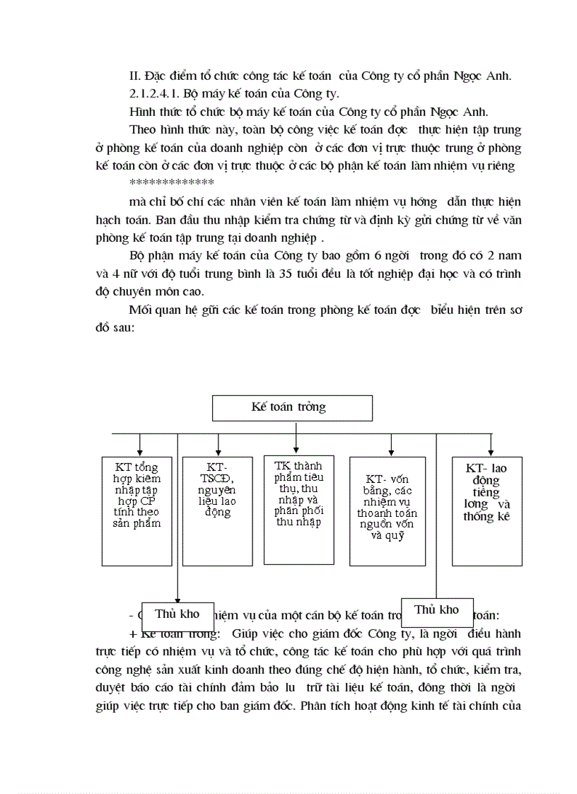 image for page Công tác kế toán bán hàng và xác định kết quả bán hàng tại Công ty cổ phần Ngọc Anh