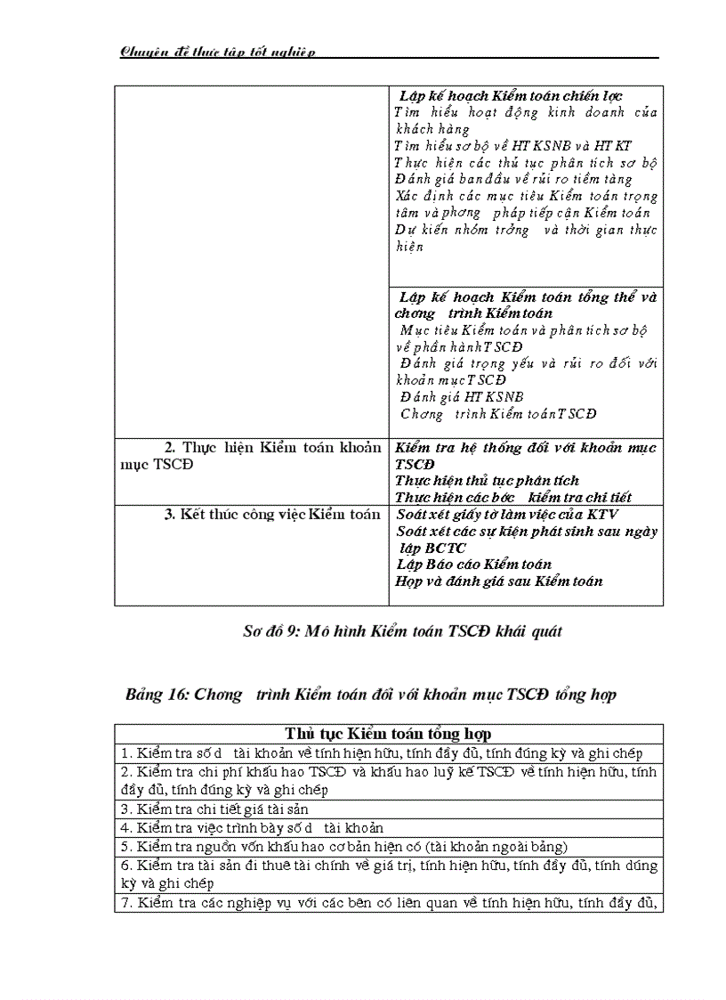 image for page Quy trình Kiểm toán khoản mục TSCĐ trong Kiểm toán BCTC do IFC thực hiện