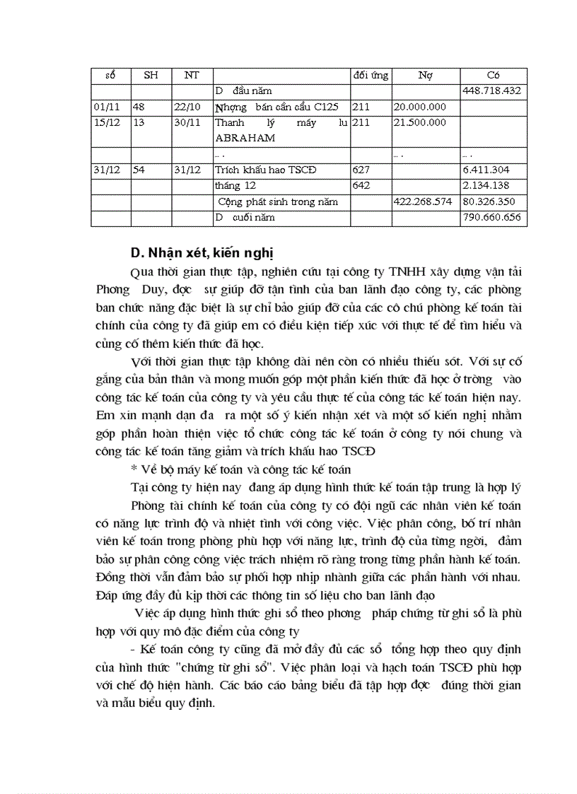 image for page Kế toán tăng giảm và trích khấu hao tài sản cố định trong công ty TNHH xây dựng vận tải Phương Duy