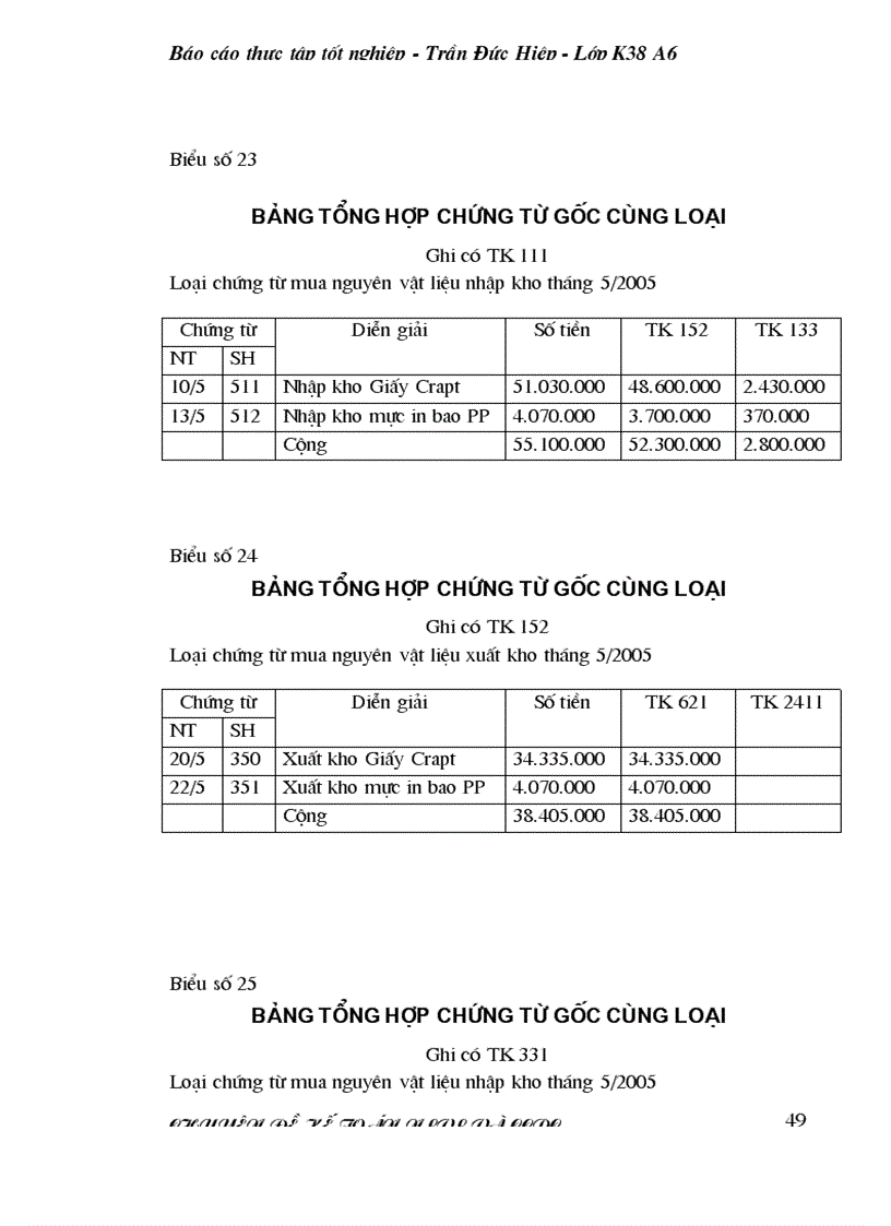 image for page Công tác kế toán nguyên liệu vật liệu tại công ty cổ phần VPP Cửu Long