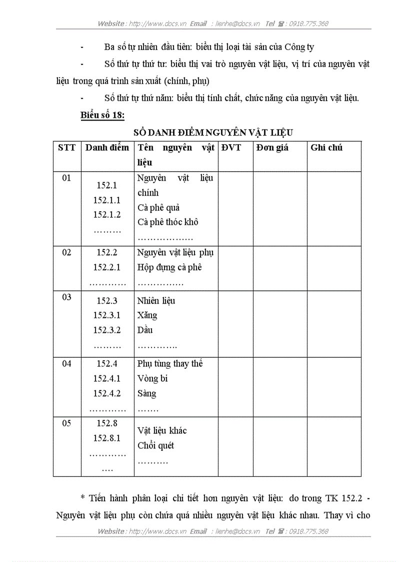 image for page Hoàn thiện công tác kế toán nguyên vật liệu tại Công ty TNHH Sản xuất và Thương mại Thái Hòa
