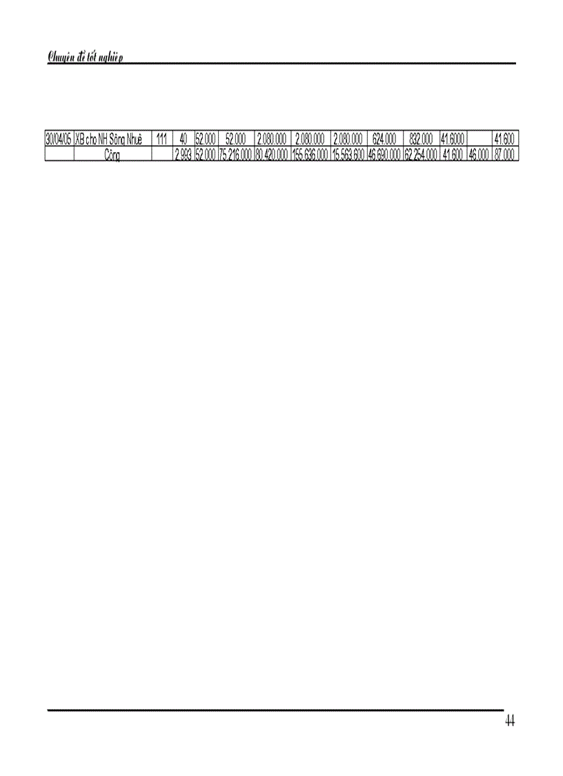 image for page Nhận xét và kiến nghị về công tác kế toán bán hàng và xác định kết quả bán hàng tại Công ty cổ phần Ngọc Anh