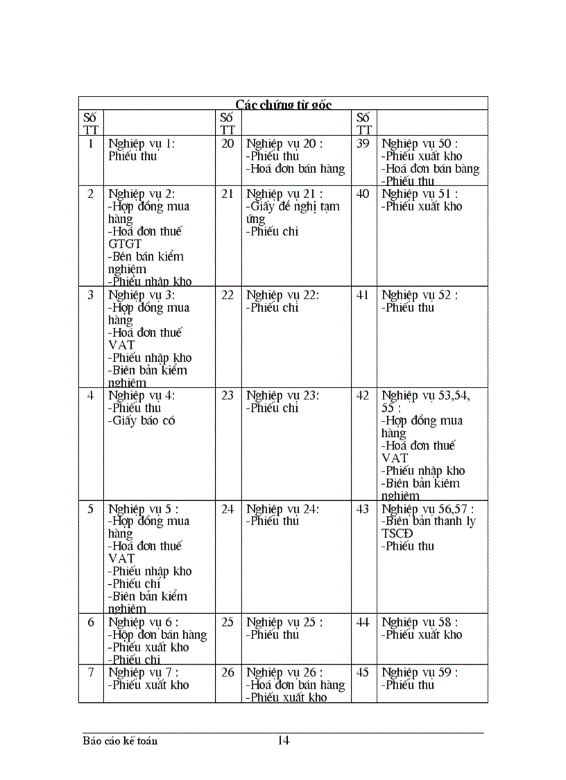 image for page Thực trạng công tác hạch toán kế toán tổng hợp tại Xí nghiệp dệt may xuất nhập khẩu và dịch vụ tổng hợp