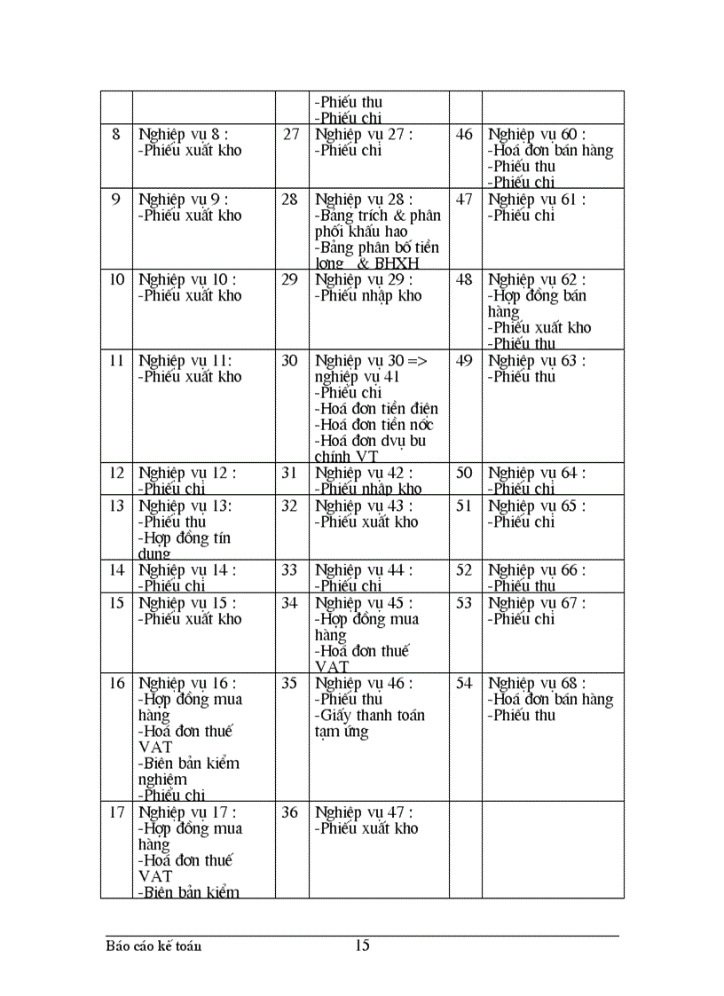image for page Thực trạng công tác hạch toán kế toán tổng hợp tại Xí nghiệp dệt may xuất nhập khẩu và dịch vụ tổng hợp