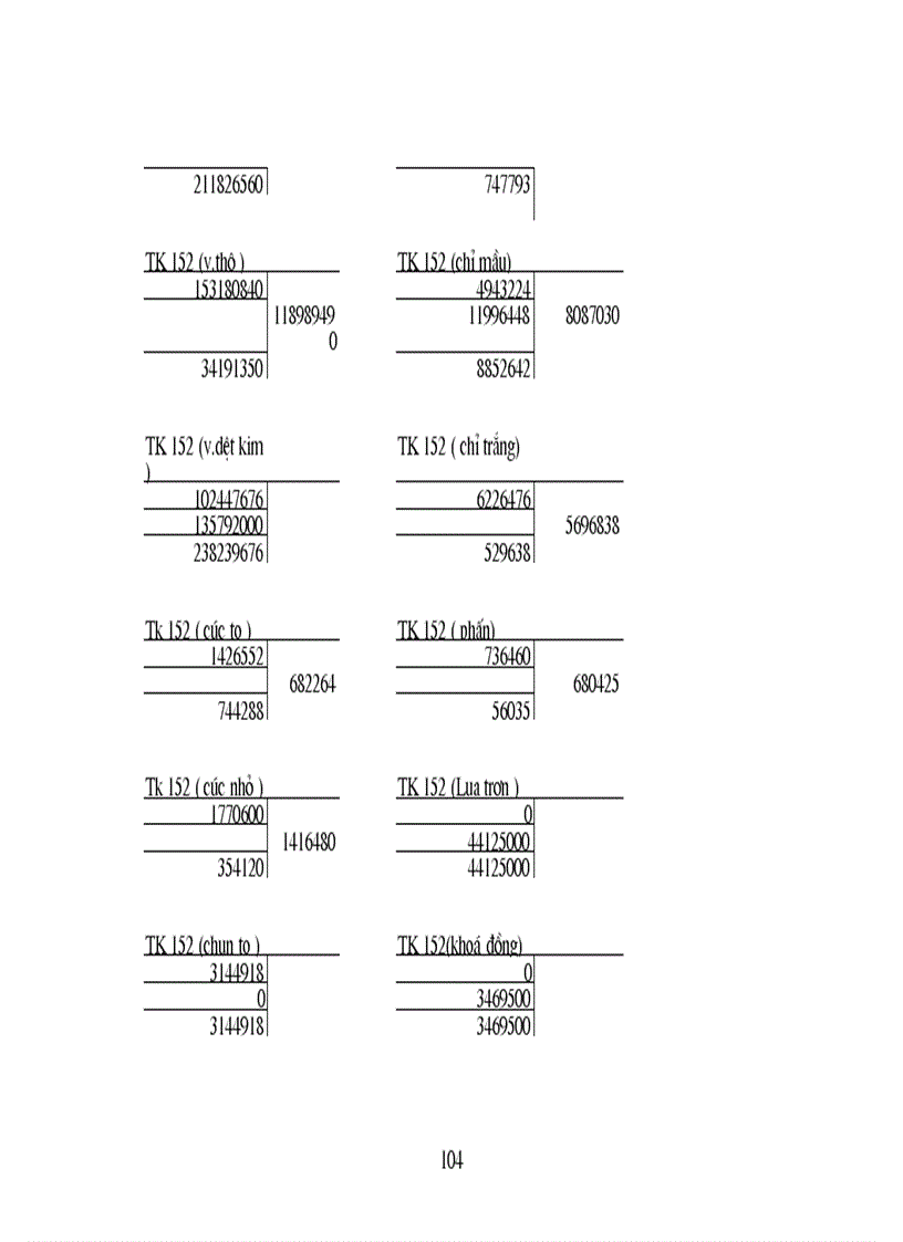 image for page Thực trạng công tác hạch toán kế toán tổng hợp tại Xí nghiệp dệt may xuất nhập khẩu và dịch vụ tổng hợp