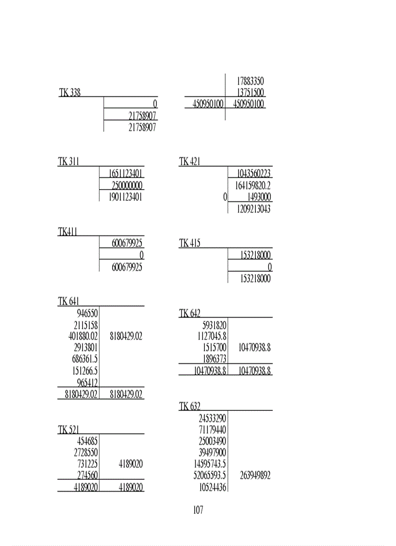 image for page Thực trạng công tác hạch toán kế toán tổng hợp tại Xí nghiệp dệt may xuất nhập khẩu và dịch vụ tổng hợp