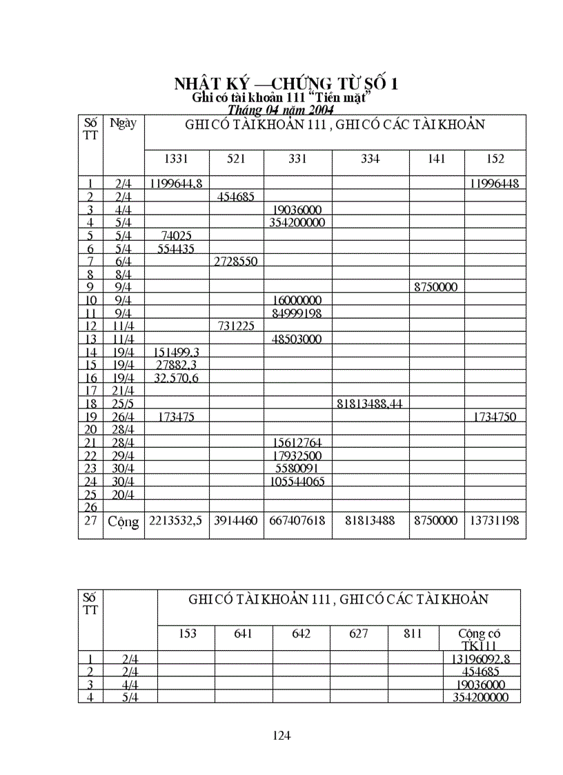 image for page Thực trạng công tác hạch toán kế toán tổng hợp tại Xí nghiệp dệt may xuất nhập khẩu và dịch vụ tổng hợp