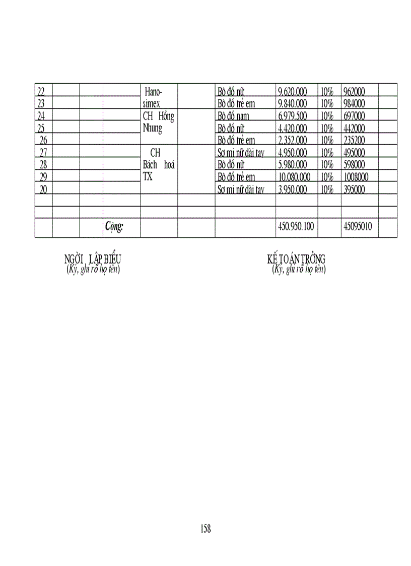 image for page Thực trạng công tác hạch toán kế toán tổng hợp tại Xí nghiệp dệt may xuất nhập khẩu và dịch vụ tổng hợp