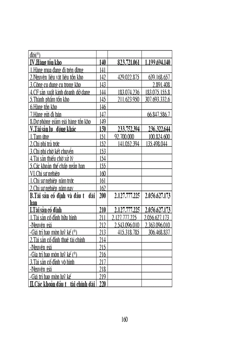 image for page Thực trạng công tác hạch toán kế toán tổng hợp tại Xí nghiệp dệt may xuất nhập khẩu và dịch vụ tổng hợp