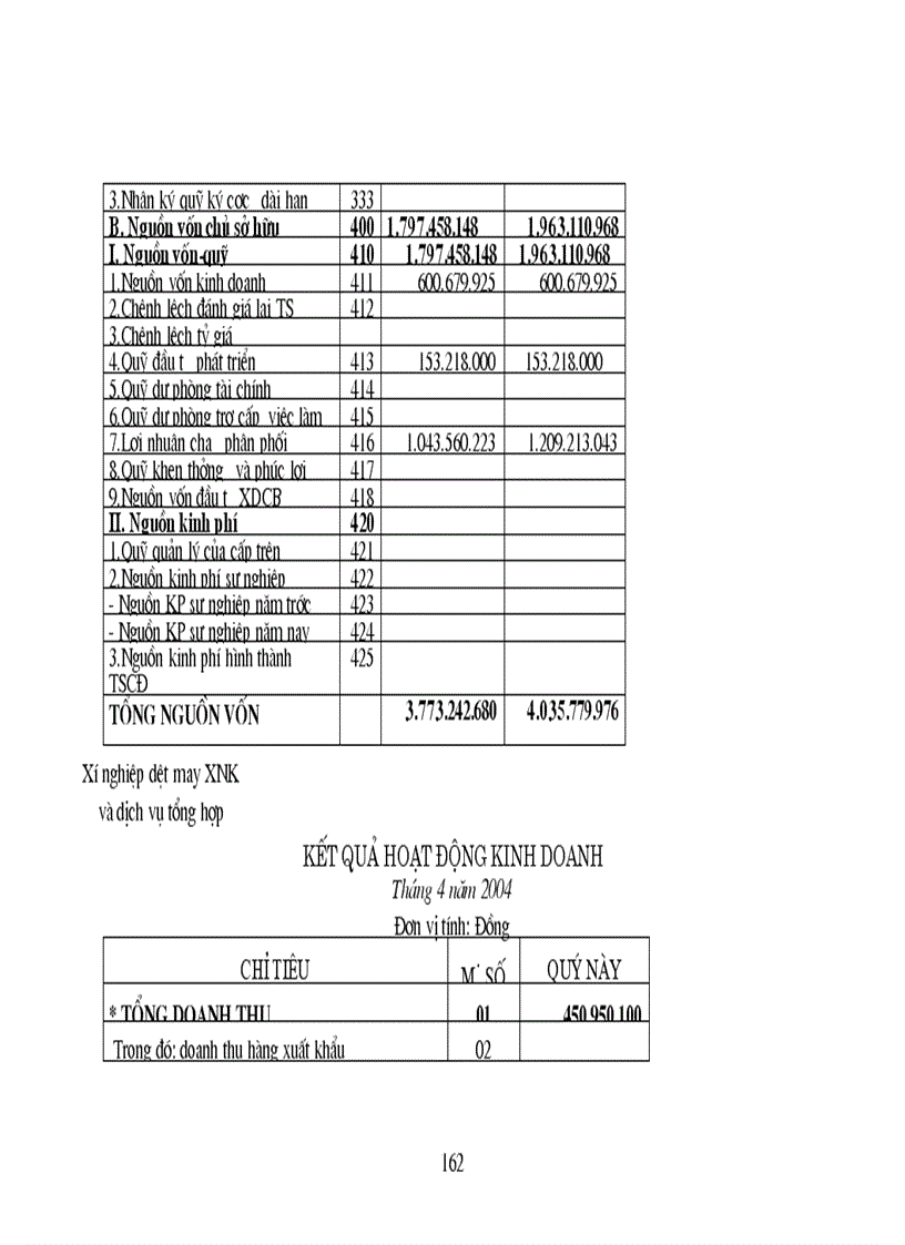 image for page Thực trạng công tác hạch toán kế toán tổng hợp tại Xí nghiệp dệt may xuất nhập khẩu và dịch vụ tổng hợp