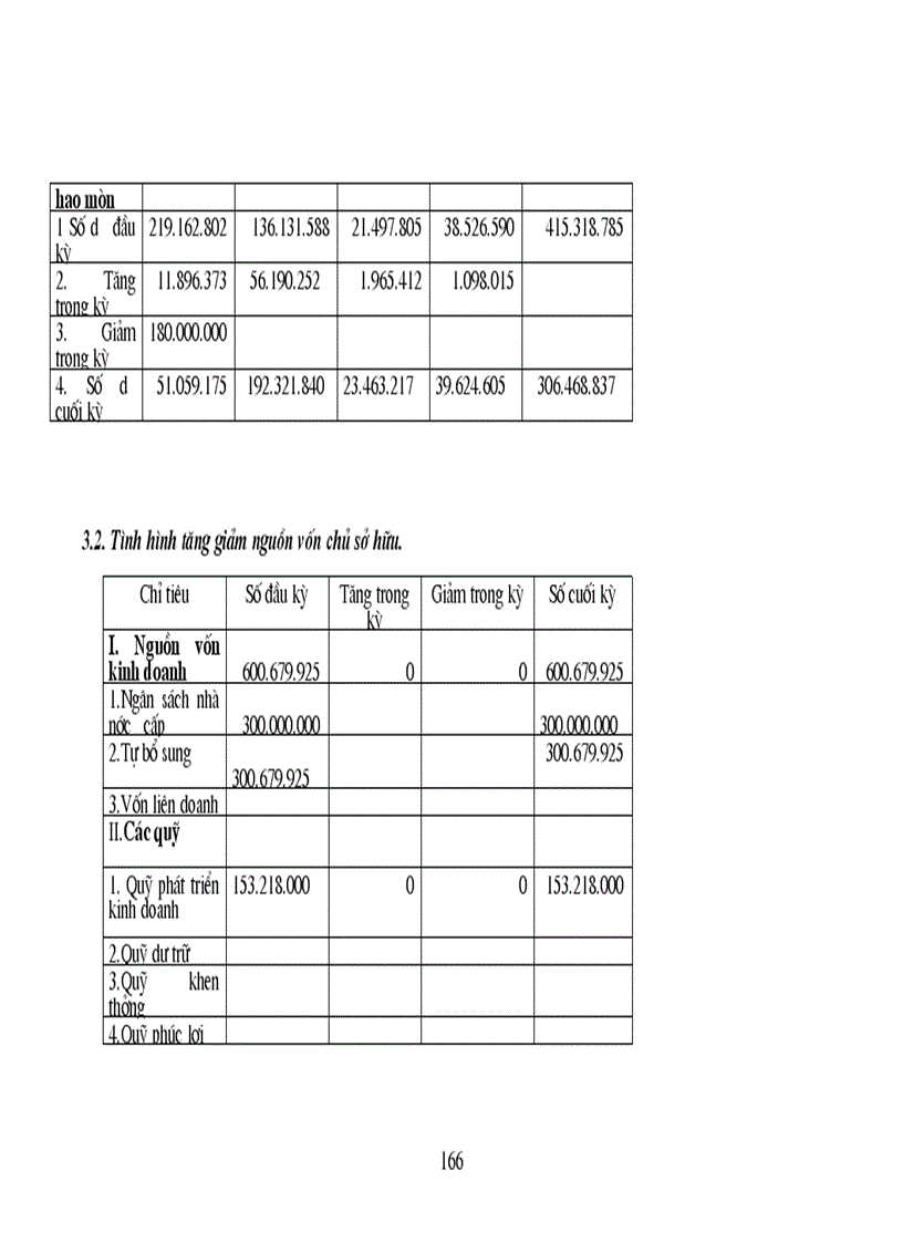 image for page Thực trạng công tác hạch toán kế toán tổng hợp tại Xí nghiệp dệt may xuất nhập khẩu và dịch vụ tổng hợp