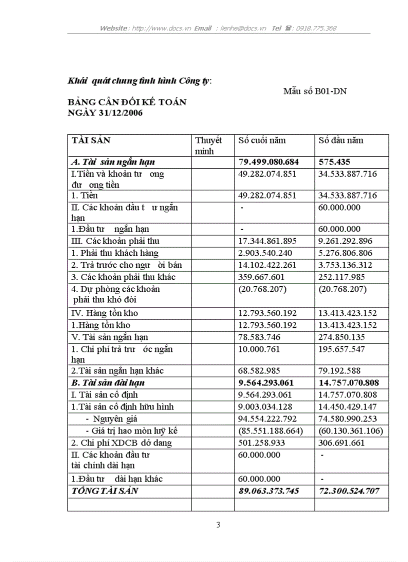 image for page Thực trạng kế toán về chi phí sản xuất và tính giá thành sản phẩm công nghiệp tại công ty cổ phần bia sài gòn hà nam