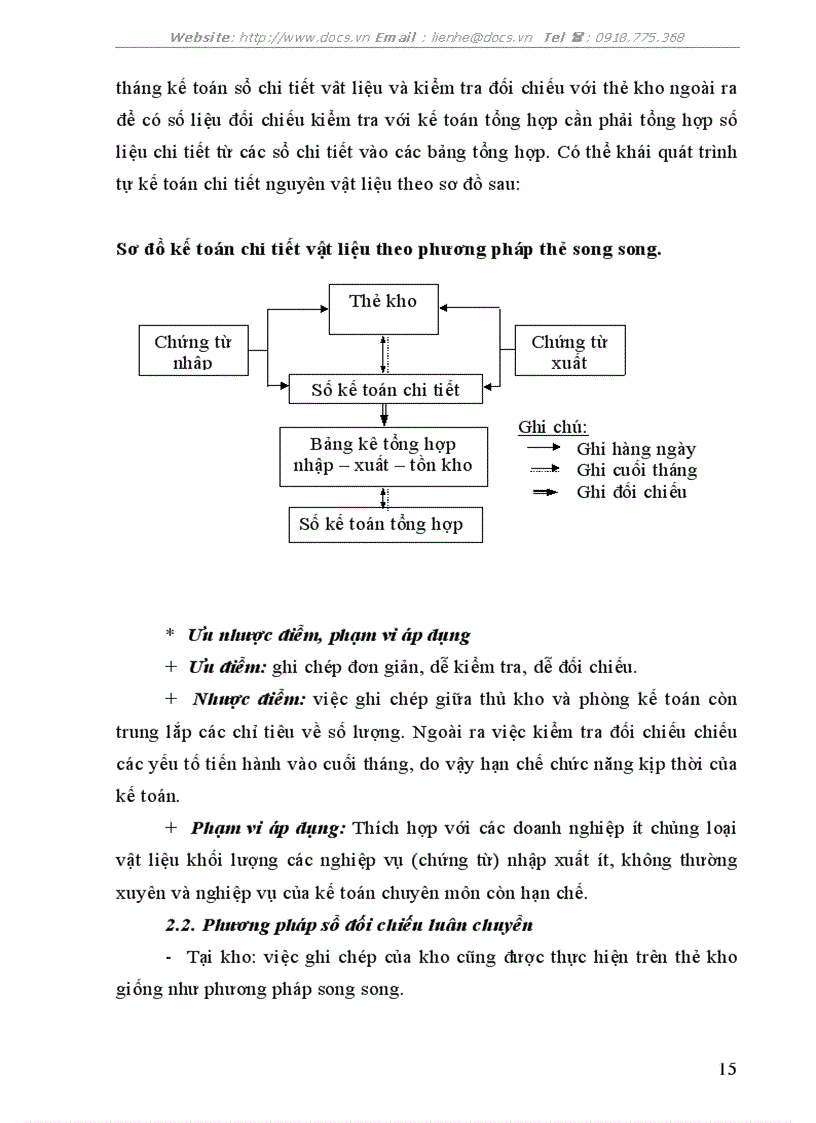image for page Tổ chức công tác kế toán nguyên vật liệu tại công ty Dệt May Hà Nội