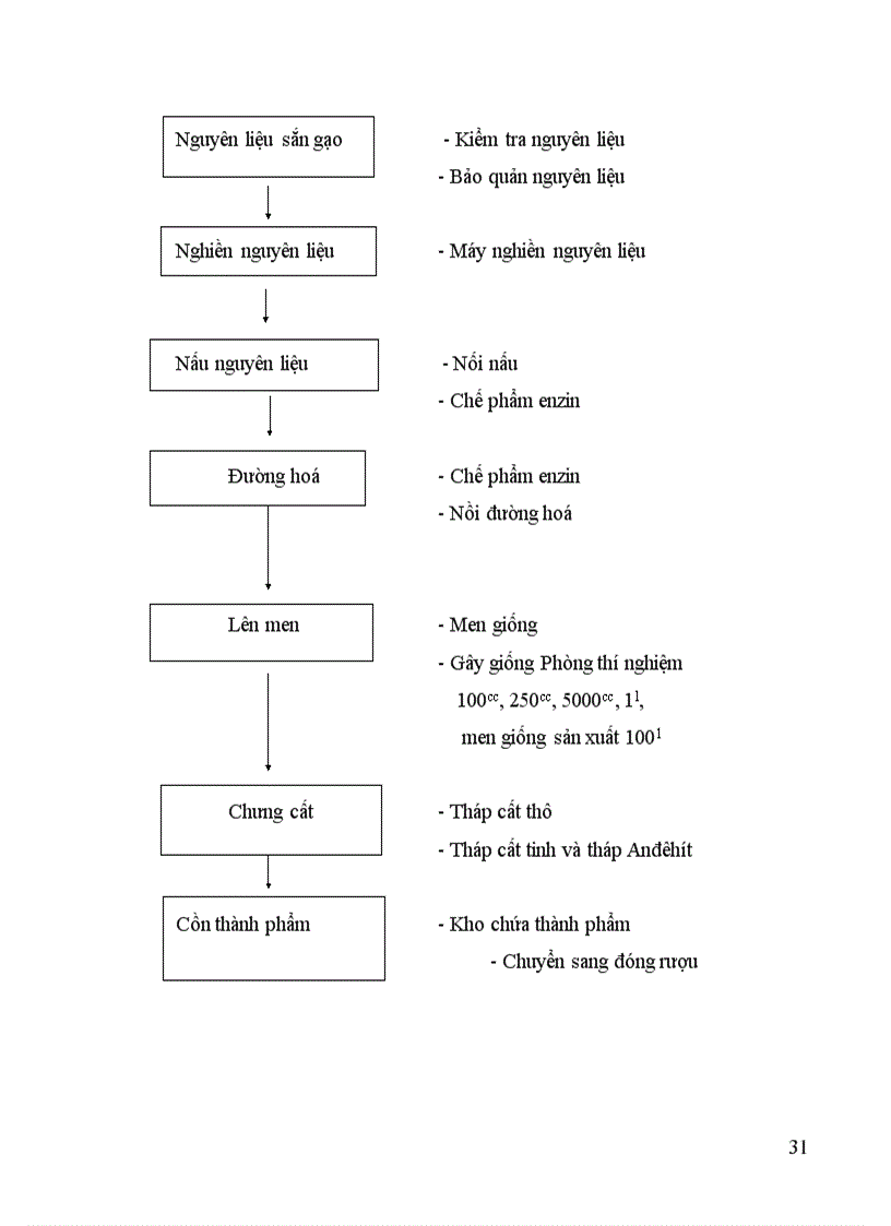 image for page Tổ chức công tác kế toán bán hàng và xác định kết quả tại Công Ty Rượu Đồng Xuân