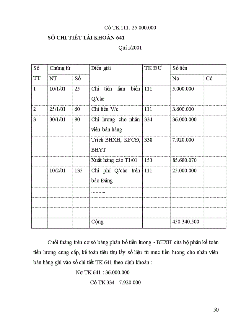 image for page Tổ chức công tác kế toán bán hàng và xác định kết quả tại Công Ty Rượu Đồng Xuân