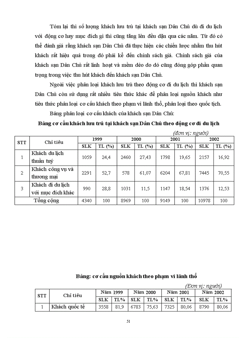 image for page Hoàn thiện chính sách giá nhằm thu hút khách đến khách sạn Dân Chủ Hà Nội
