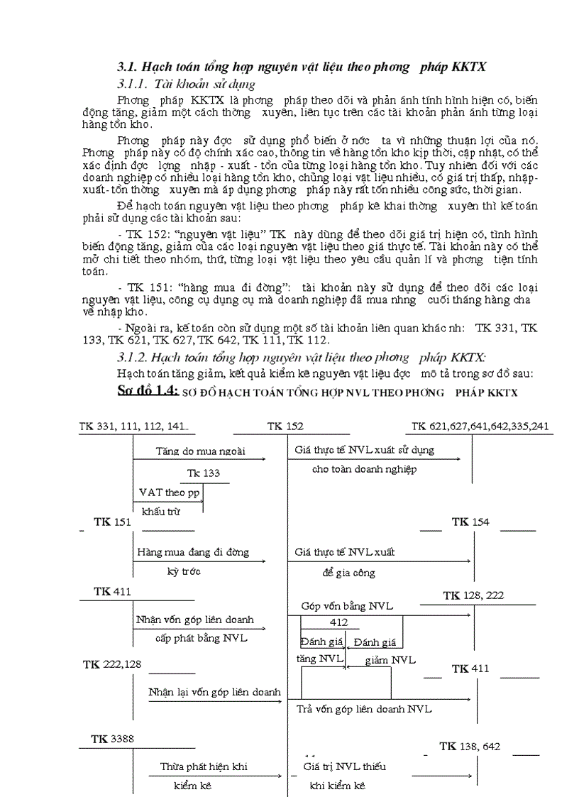 image for page Hoàn thiện công tác hạch toán nguyên vật liệu với việc tăng cường hiệu quả sử dụng nguyên vật liệu tại Công ty cơ khí ô tô 1 5
