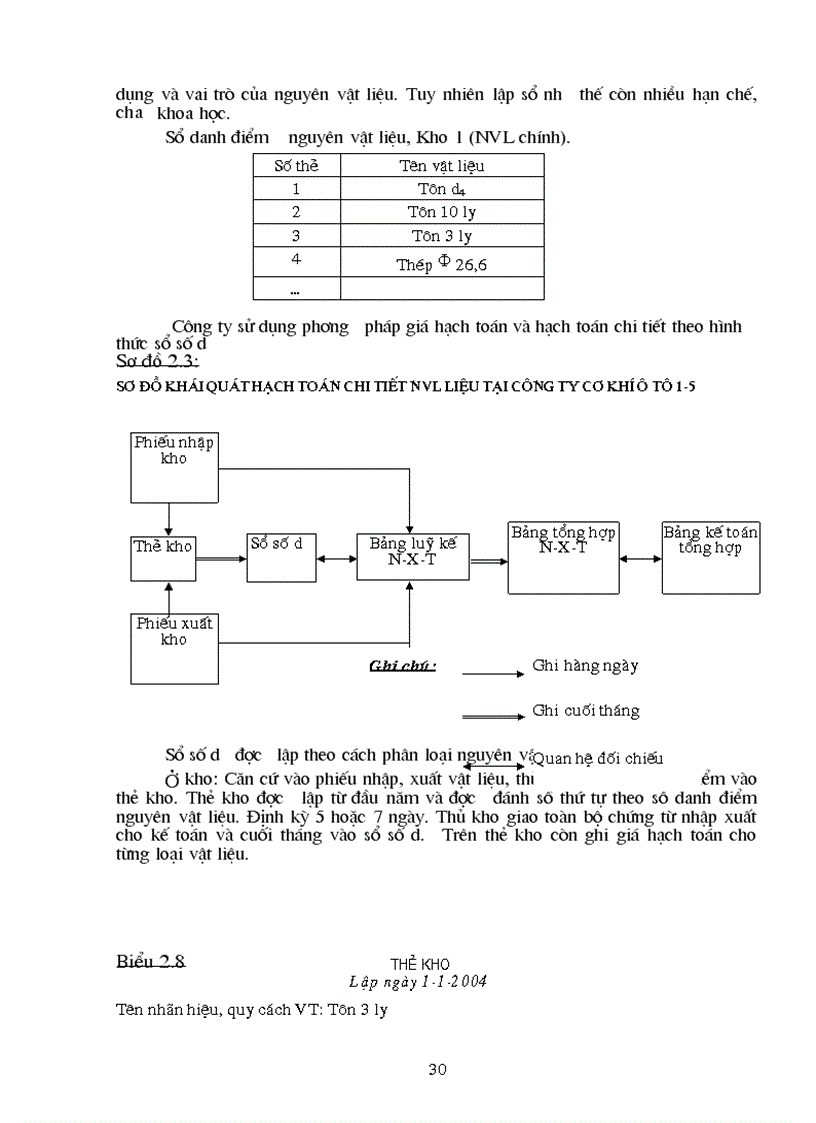 image for page Hoàn thiện công tác hạch toán nguyên vật liệu với việc tăng cường hiệu quả sử dụng nguyên vật liệu tại Công ty cơ khí ô tô 1 5