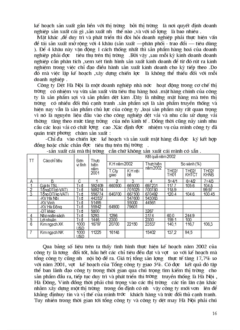 image for page Quá trình hình thành và phát triển của công ty dệt may hà nội