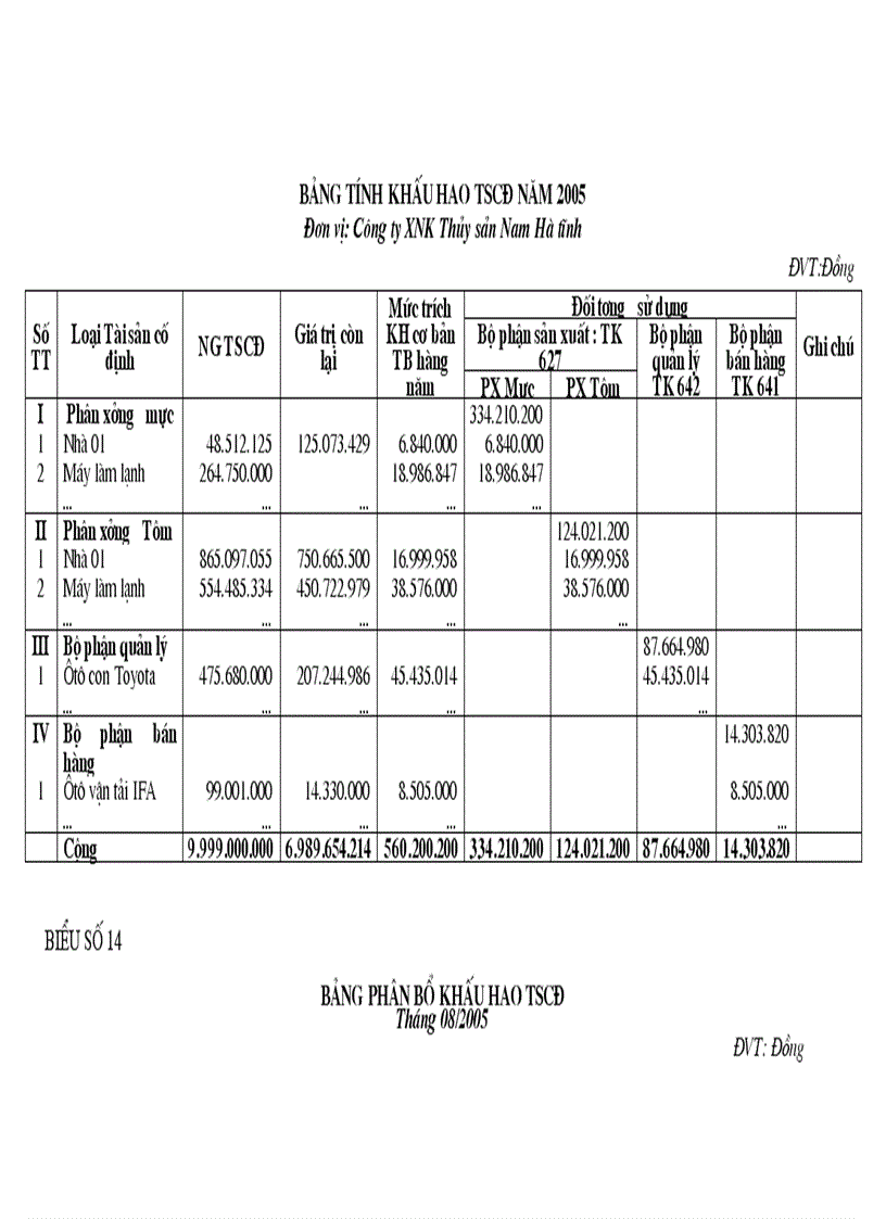 image for page Tổ chức công tác kế toán tổng hợp chi phí sản xuất và tính giá thành sản phẩm ở công ty xuất nhập khẩu thuỷ sản nam Hà Tĩnh