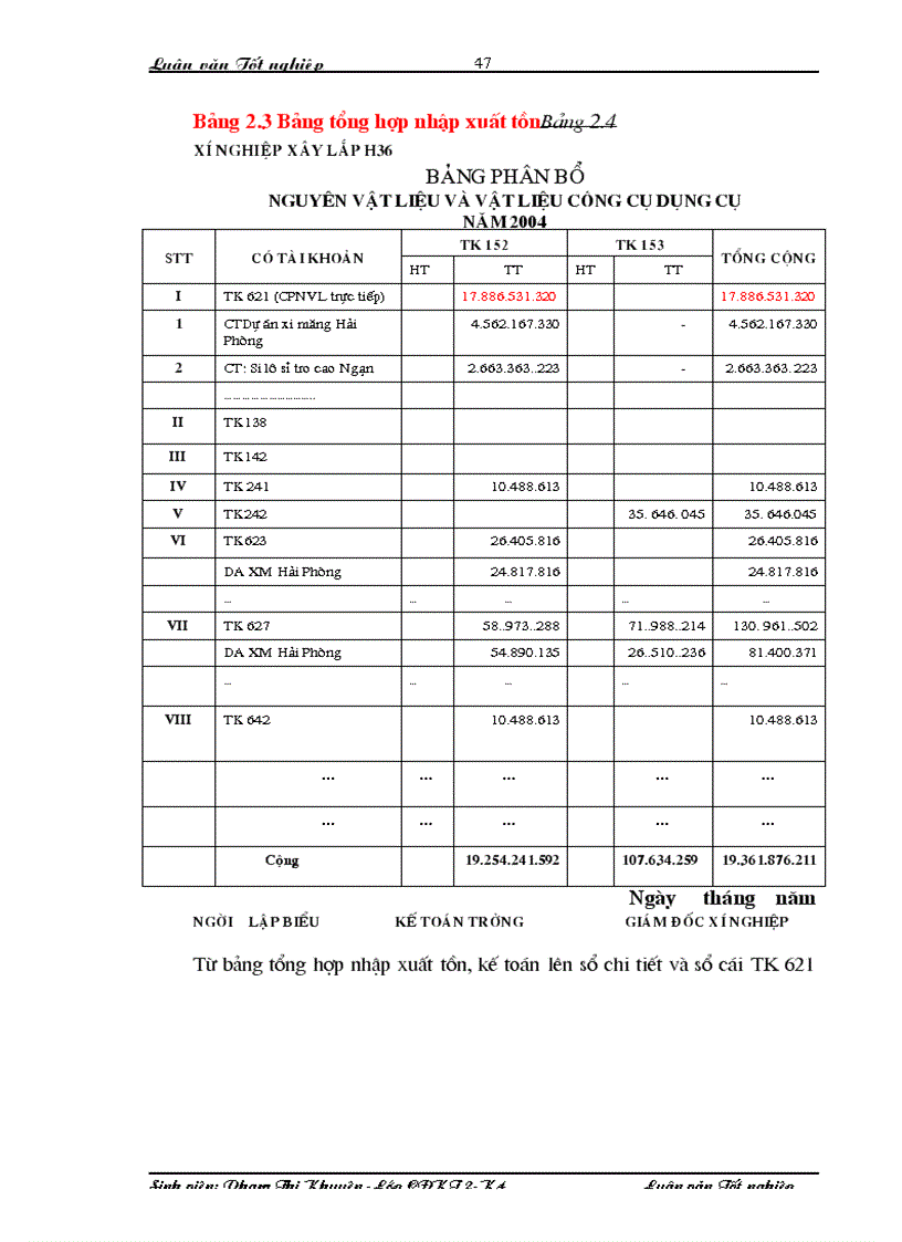 image for page Một số giải pháp nhằm hoàn thiện công tác kế toán tập hợp chi phí sản xuất và tính giá thành sản phẩm xây lắp tại Xí nghiệp xây lắp H36