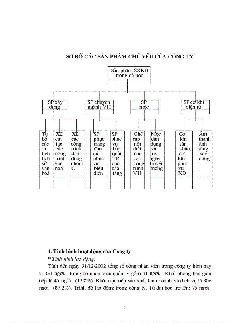 image for page Khái quát chung về công ty tu bổ di tích và thiết bị văn hoá trung ương