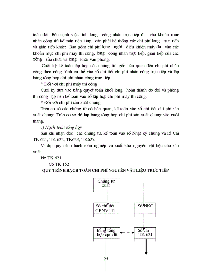image for page Khái quát chung về công ty tu bổ di tích và thiết bị văn hoá trung ương