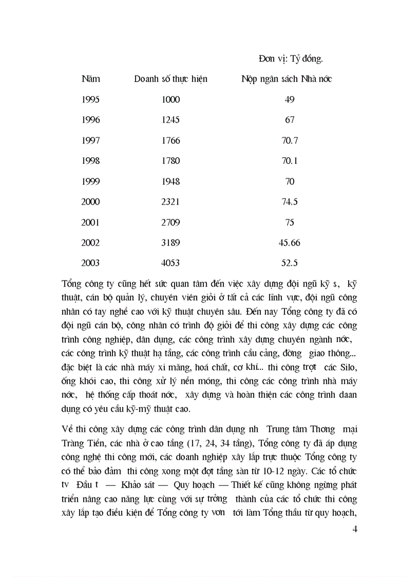 image for page Giới thiệu chung về tổng công ty xuất nhập khẩu xây dựng việt nam vinaconex