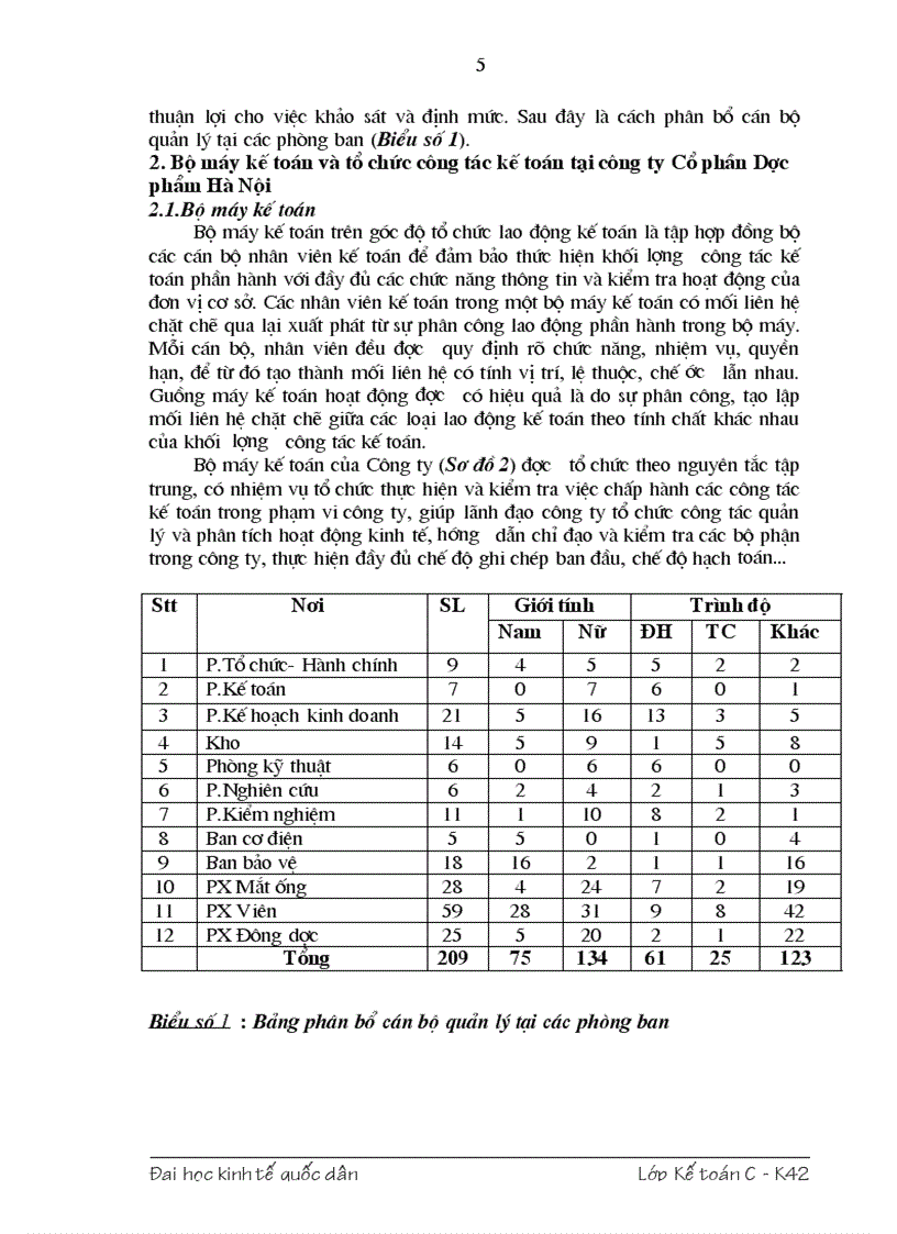 image for page Công tác kế toán NVL với việc nâng cao hiệu quả quản lý NVL tại công ty CPDP Hà Nội