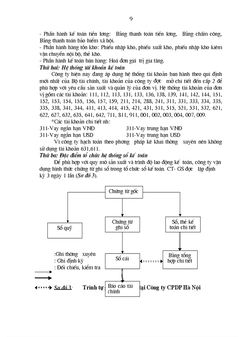 image for page Công tác kế toán NVL với việc nâng cao hiệu quả quản lý NVL tại công ty CPDP Hà Nội