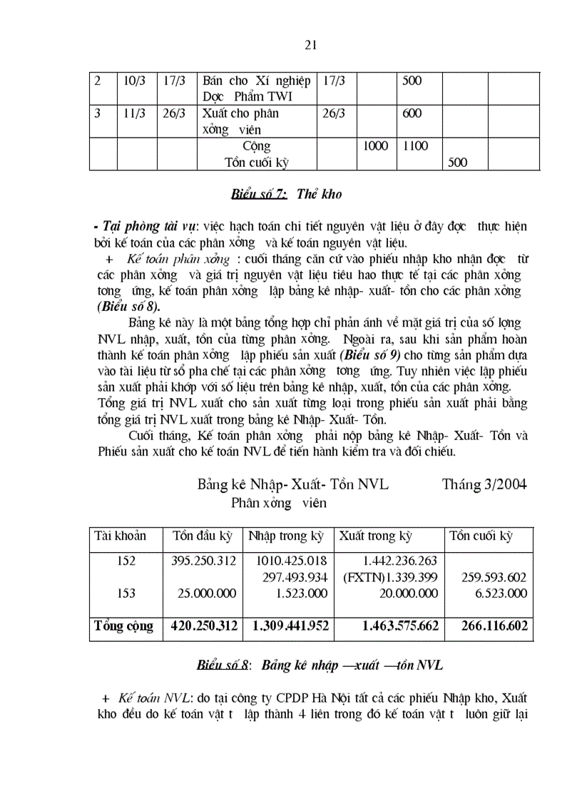 image for page Công tác kế toán NVL với việc nâng cao hiệu quả quản lý NVL tại công ty CPDP Hà Nội