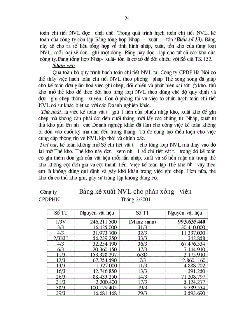 image for page Công tác kế toán NVL với việc nâng cao hiệu quả quản lý NVL tại công ty CPDP Hà Nội