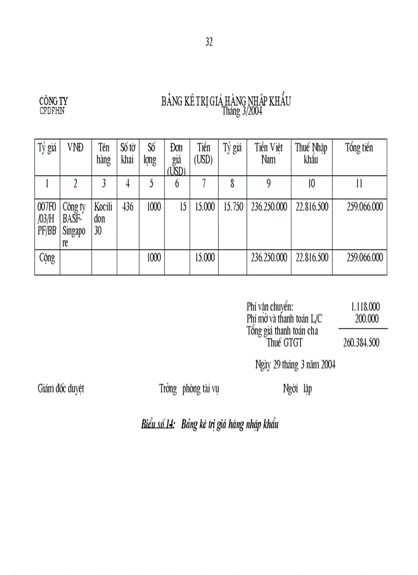 image for page Công tác kế toán NVL với việc nâng cao hiệu quả quản lý NVL tại công ty CPDP Hà Nội