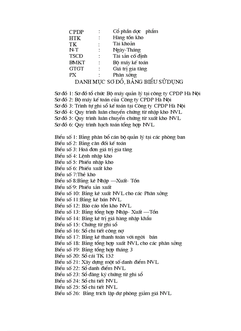 image for page Công tác kế toán NVL với việc nâng cao hiệu quả quản lý NVL tại công ty CPDP Hà Nội